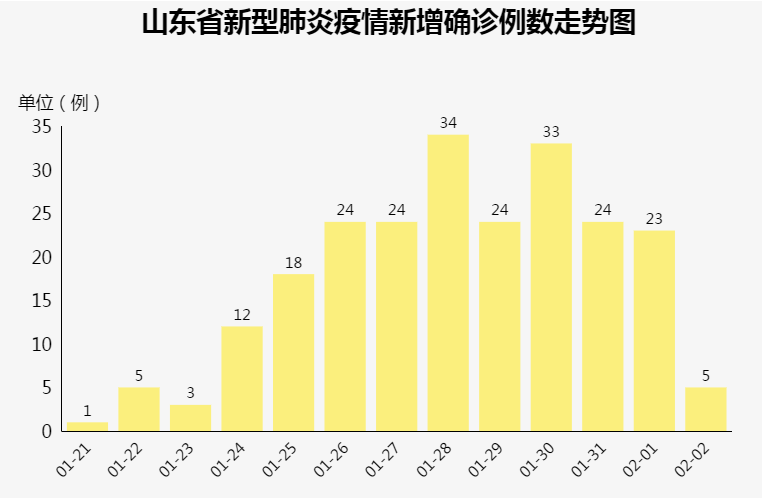 山東7月疫情最新通報(bào)報(bào)告發(fā)布