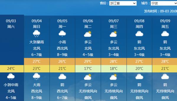 臺(tái)風(fēng)最新到達(dá)上海時(shí)間預(yù)報(bào)，全面步驟指南