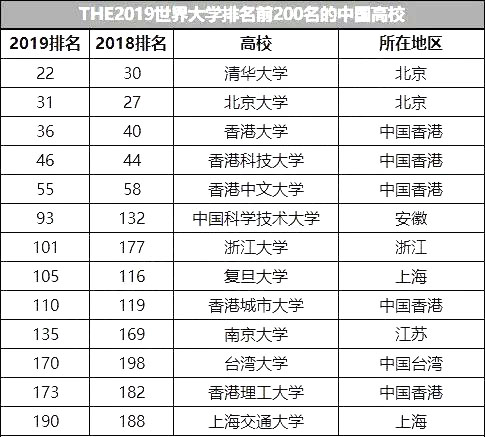 全國大學(xué)最新排名與友情故事，星光璀璨下的校園友誼之旅