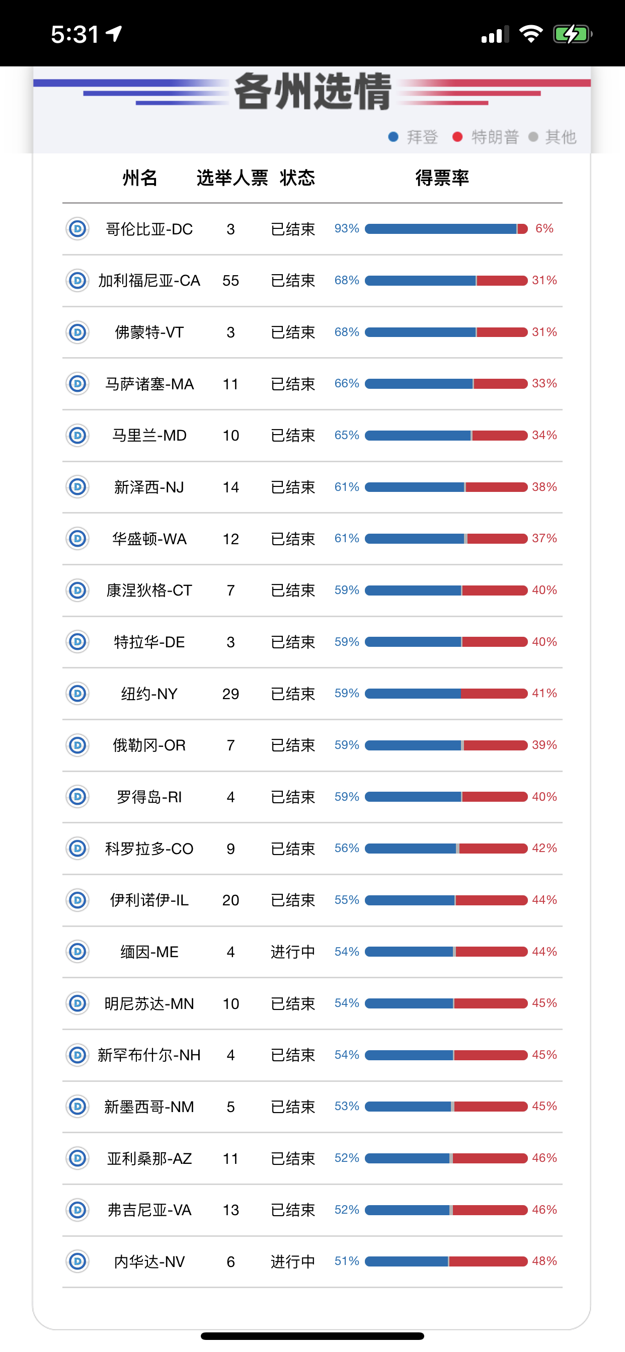 美國大選最新點(diǎn)票，歷史長河再掀波瀾