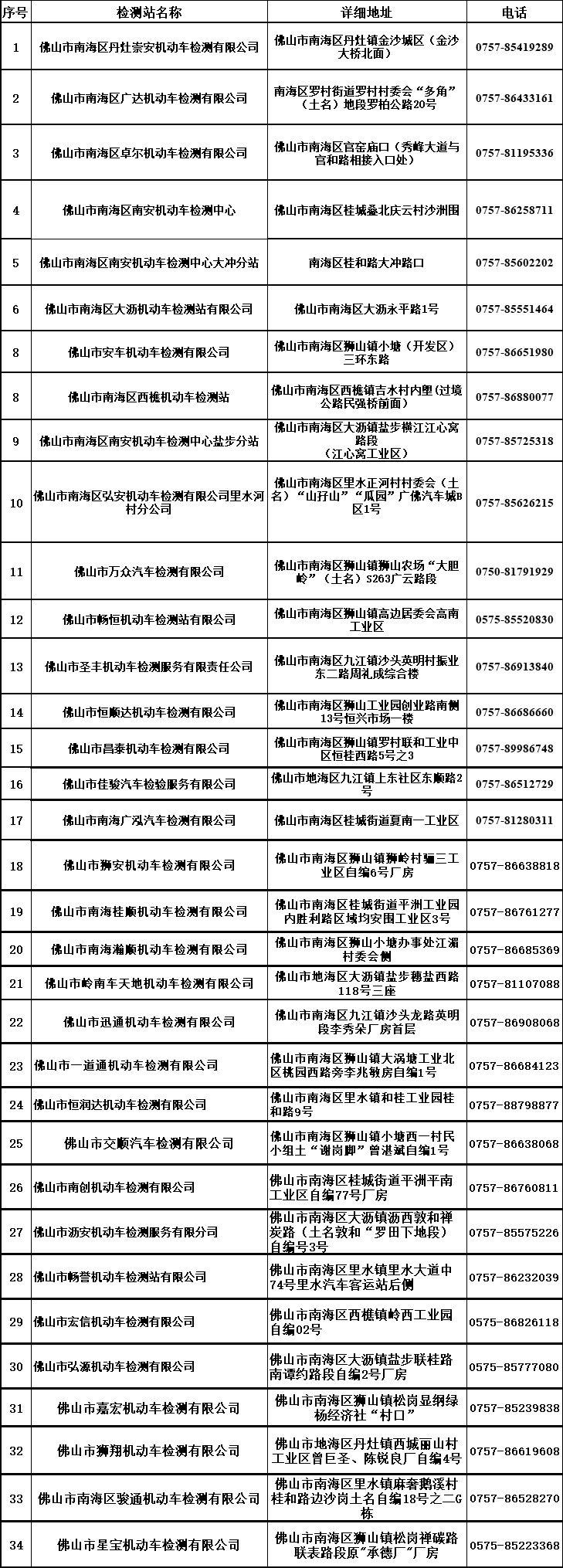 重磅更新，全面解讀車輛年檢最新規(guī)定，車主必讀！???