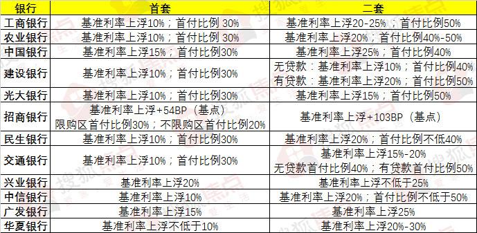 石家莊最新商貸利率深度解析，影響及觀點(diǎn)闡述