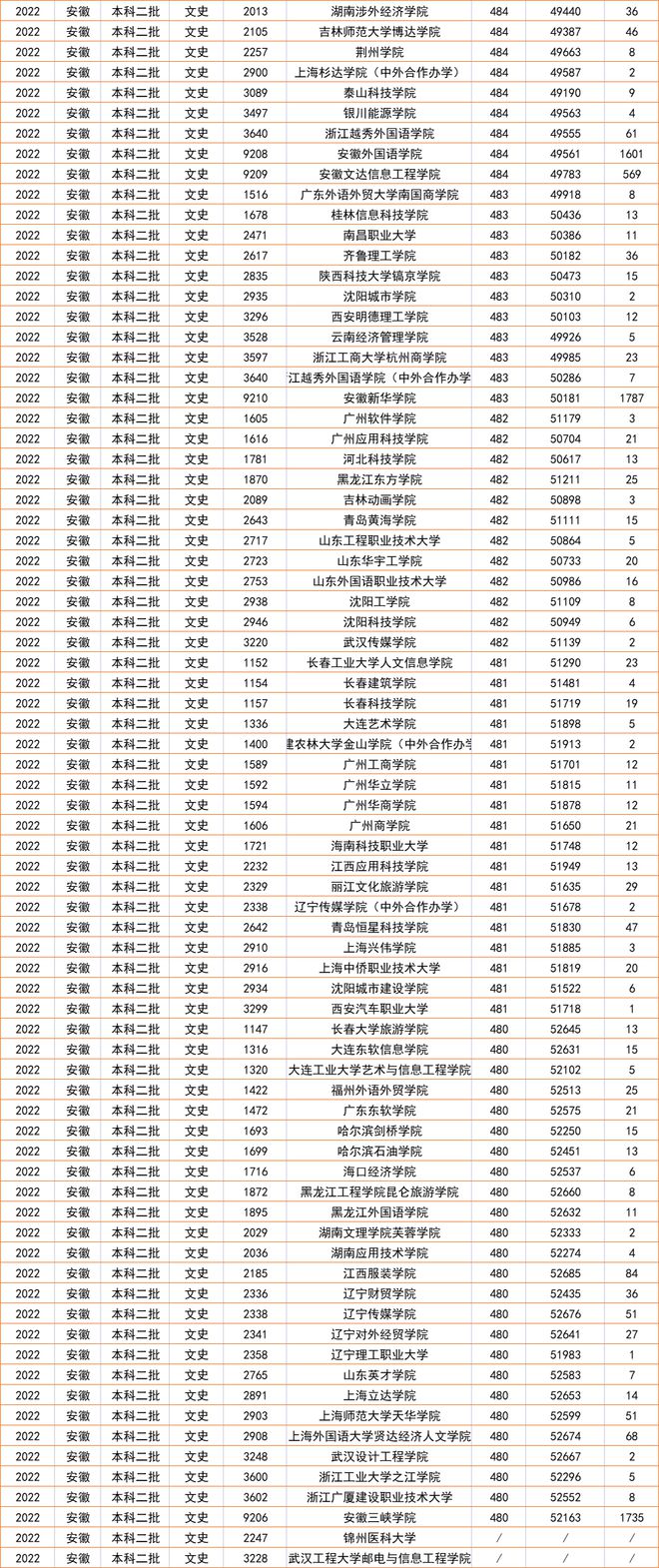 安徽最新二本投檔線公布與小巷深處的獨特風(fēng)味探秘揭秘