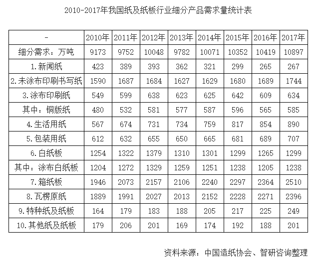 國內(nèi)廢紙最新價格表,國內(nèi)廢紙最新價格表及其相關觀點論述