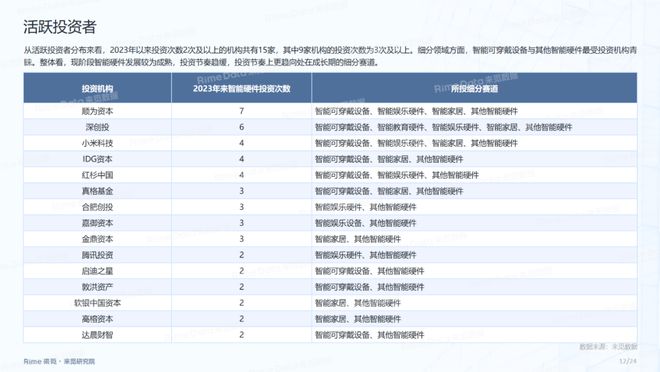2024年資料免費(fèi)大全,數(shù)據(jù)解釋說(shuō)明規(guī)劃_車載版16.677