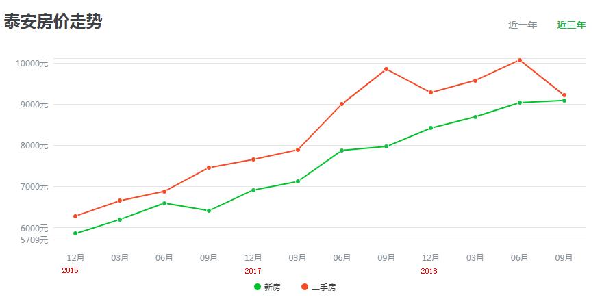 山東泰安房價最新消息全面更新，最新指南助你洞悉市場走勢