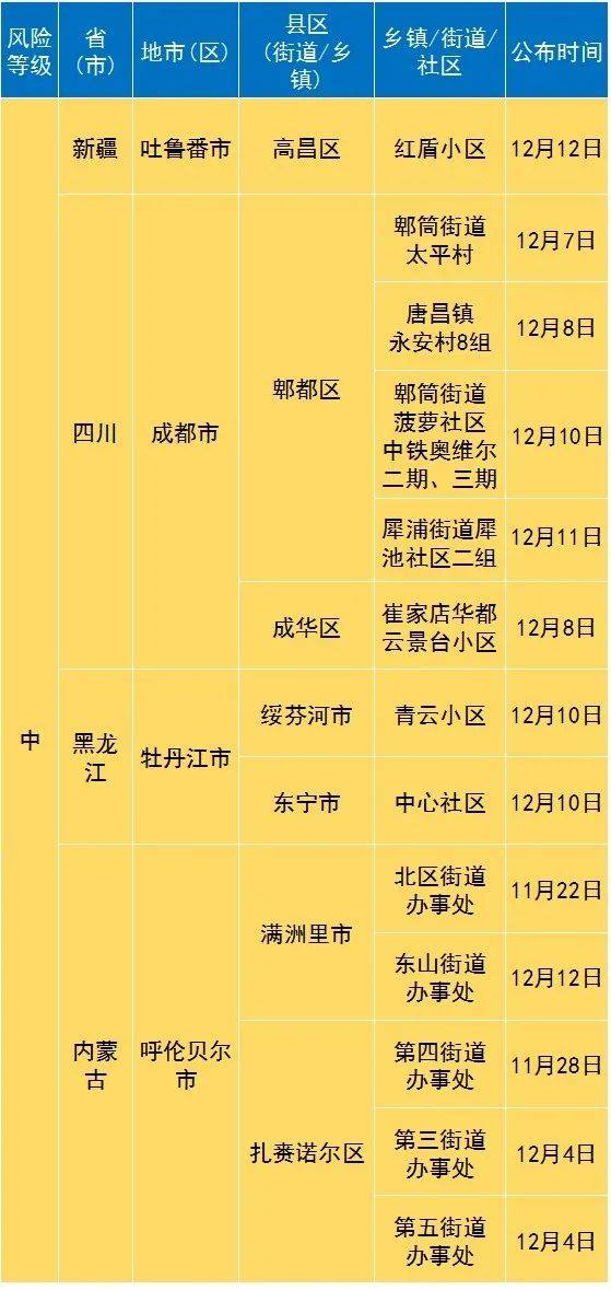 內(nèi)蒙古疫情風(fēng)險等級最新劃分揭曉????