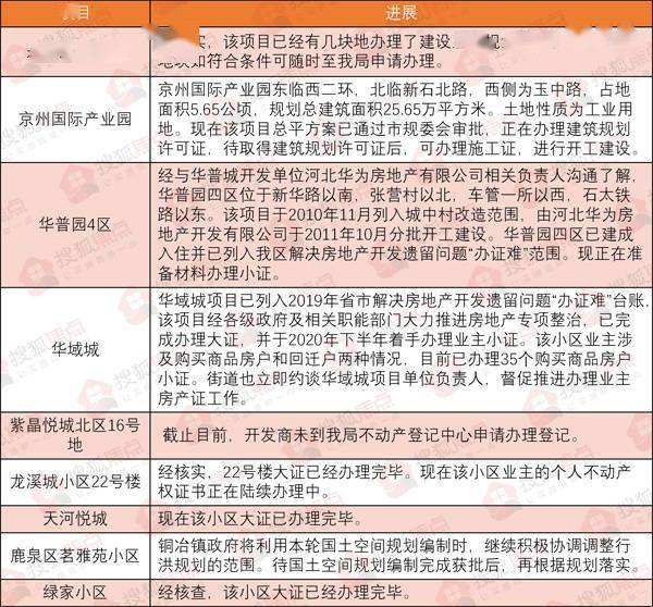 濟(jì)南隔墻板 第314頁