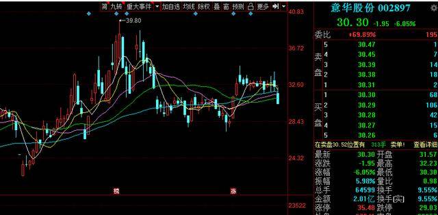 北斗導航股票，小巷星辰指引，股市寶藏探尋之路