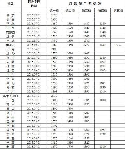 天津底薪最新標(biāo)準(zhǔn)與探索自然美景之旅啟程