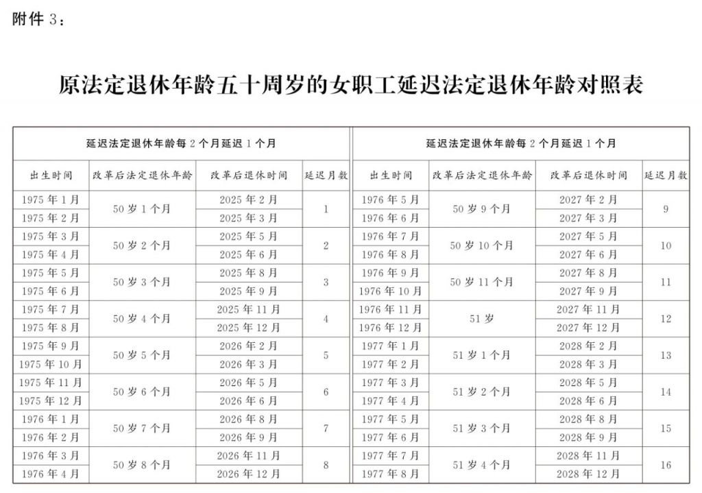延遲退休最新消息政策,延遲退休最新消息政策步驟指南