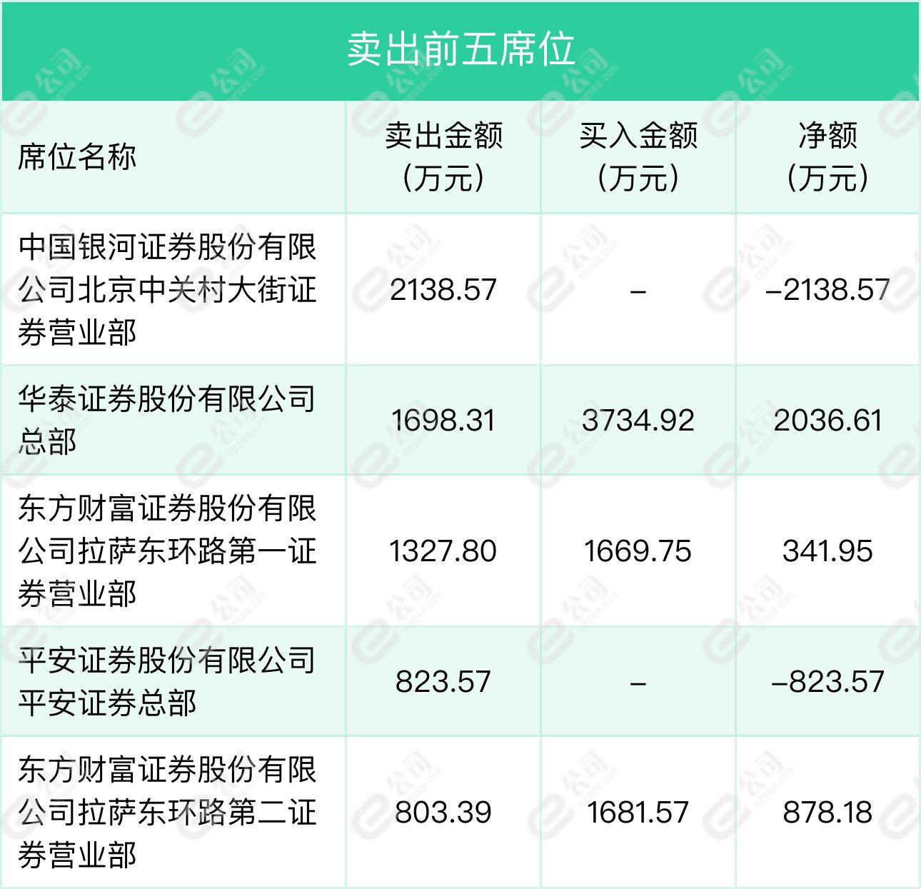 迪生力最新動(dòng)態(tài)更新，最新消息匯總