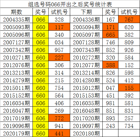 2025年新澳門彩歷史開(kāi)獎(jiǎng)記錄走勢(shì)圖,時(shí)尚法則實(shí)現(xiàn)_樂(lè)享版62.690