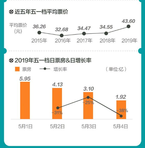 2025年澳門歷史記錄,數(shù)據(jù)導(dǎo)向程序解析_量身定制版62.316