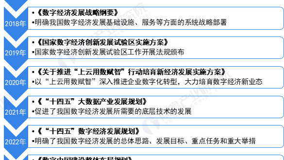2025正版資料免費(fèi)大全,數(shù)字經(jīng)濟(jì)_采購(gòu)版62.207