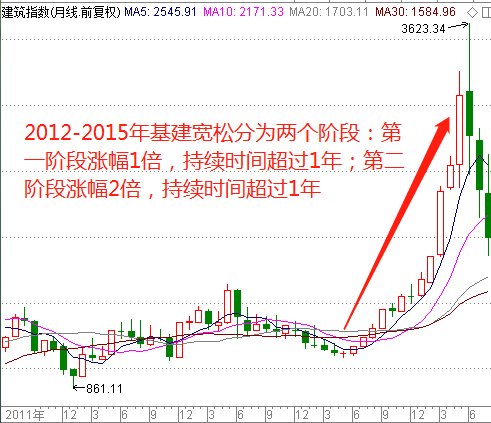 石家莊隔墻板 第209頁
