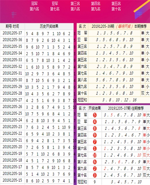 今晚9點(diǎn)30最準(zhǔn)確一肖,實(shí)時(shí)更新解釋介紹_Tablet62.177