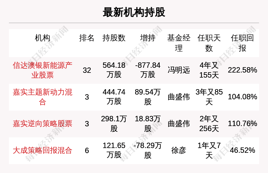 新澳天天彩免費(fèi)資料大全特色,目前現(xiàn)象解析描述_養(yǎng)生版62.398