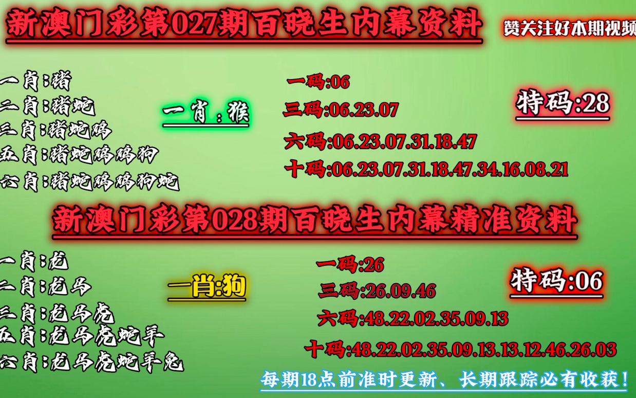 新澳門(mén)一肖一碼中恃,穩(wěn)固執(zhí)行戰(zhàn)略分析_外觀版62.681