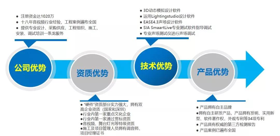 澳門一碼一肖100準(zhǔn)嗎,快速解答方案設(shè)計_定向版62.413