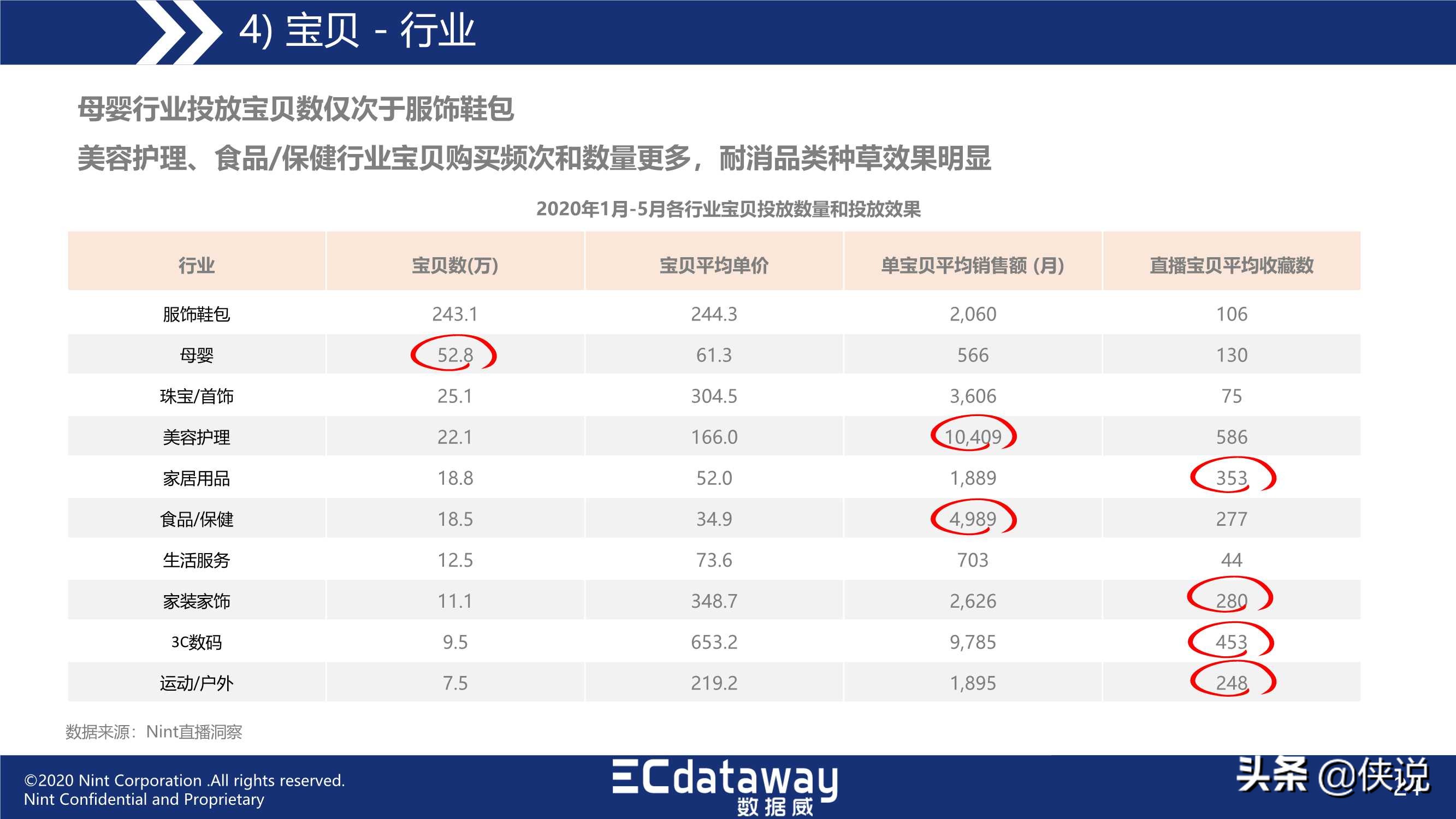 澳門一碼一肖一特一中直播結果,科學數(shù)據(jù)解讀分析_跨界版62.393