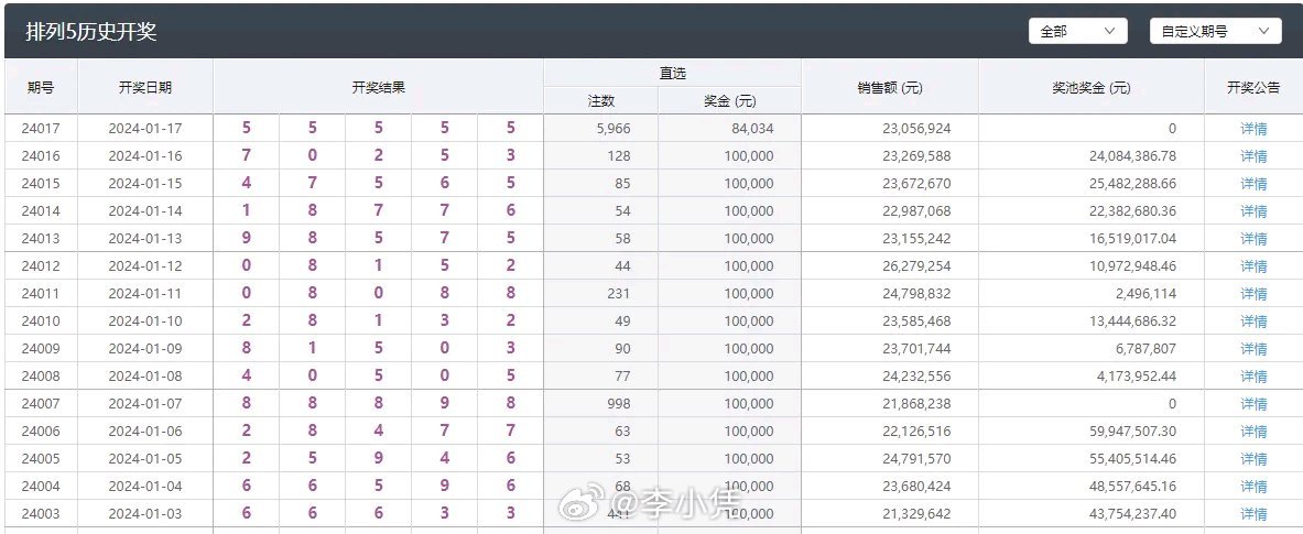 澳門六開彩天天開獎記錄澳門,快速解答方案設計_Phablet62.812