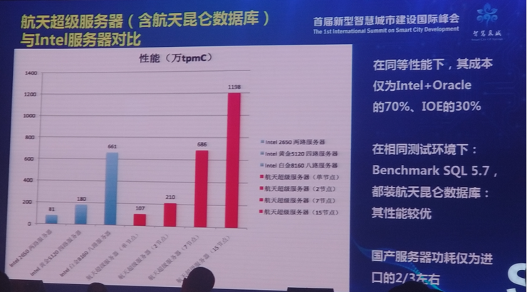 澳門論壇雷鋒版,數據驅動決策_服務器版62.264