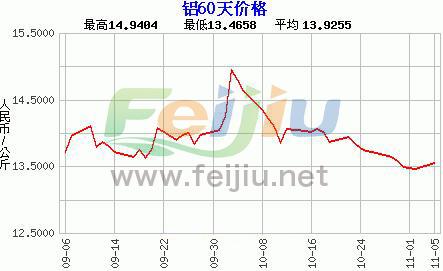 最新鋁走勢深度解析與論述