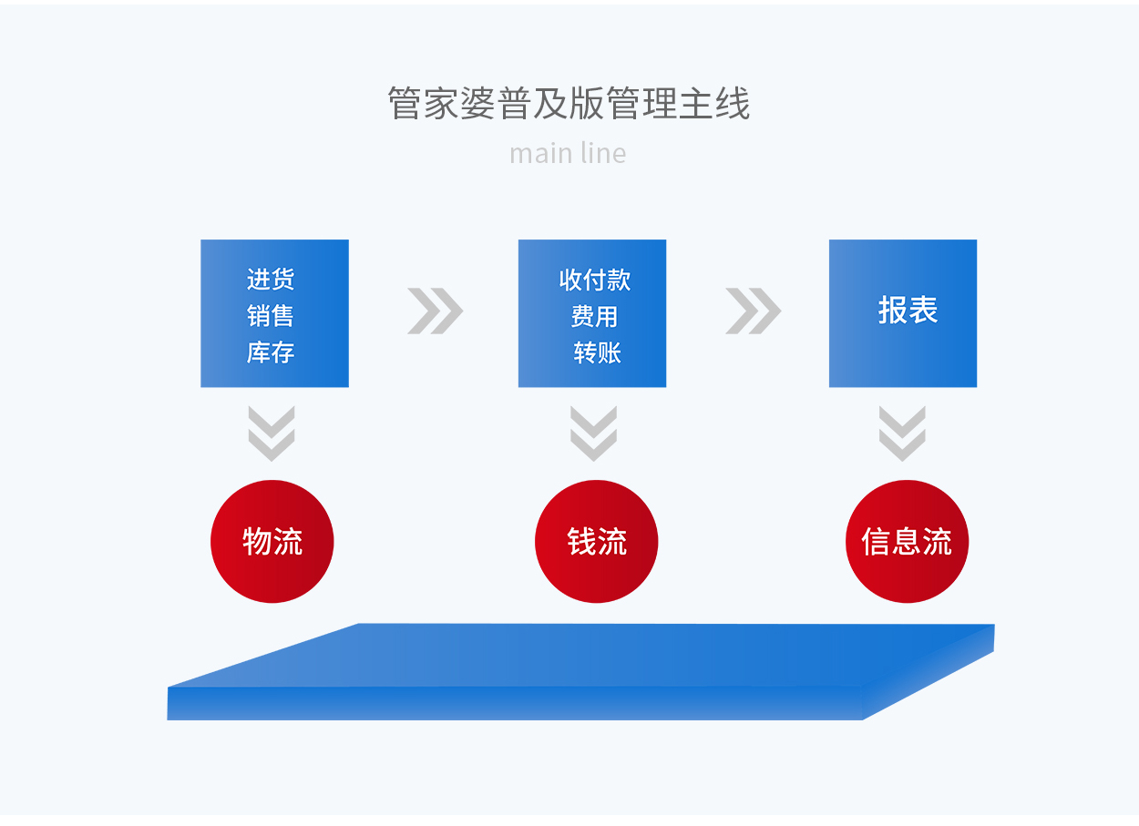 7777888888精準管家婆,穩(wěn)固計劃實施_并發(fā)版38.800