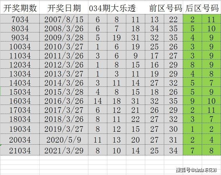 新澳精準(zhǔn)四肖期期中特優(yōu)勢,策略優(yōu)化計(jì)劃_并發(fā)版38.922