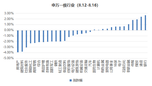 雄安新區(qū)隔墻板 第157頁