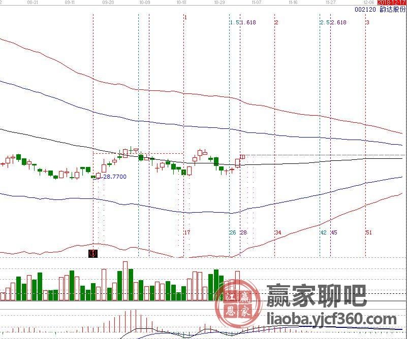 002120股票行情深度解析與走勢展望