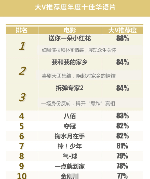 最新電影盡在6V電影網(wǎng)，學(xué)習(xí)變化，自信成就夢(mèng)想，共舞人生