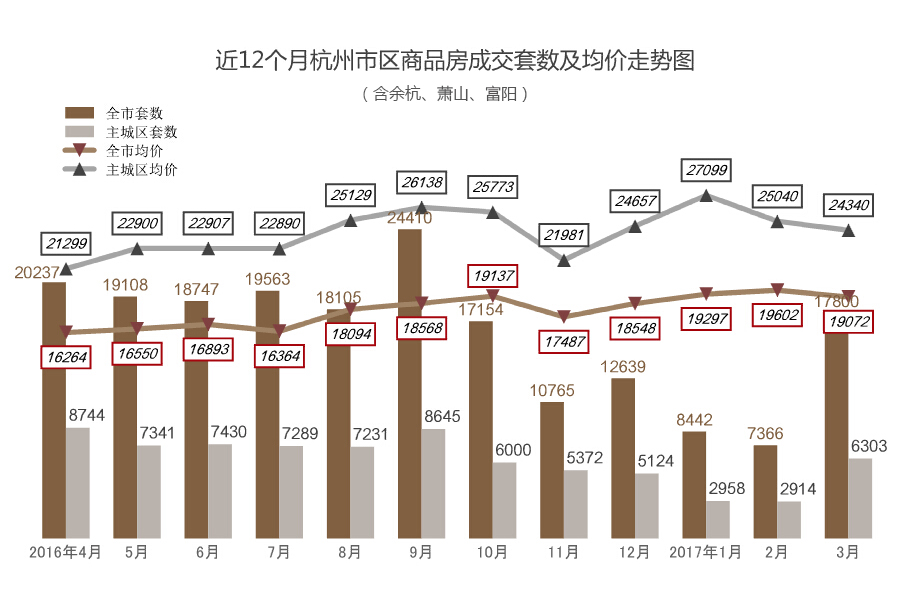 杭州房價(jià)走勢揭秘，特色小店與都市房價(jià)脈絡(luò)最新動(dòng)態(tài)