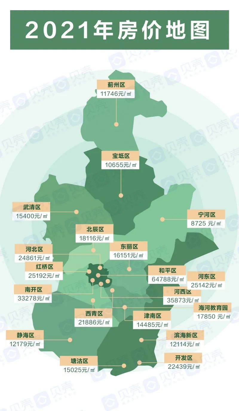 武清80、90年代房價(jià)回顧與信息解析