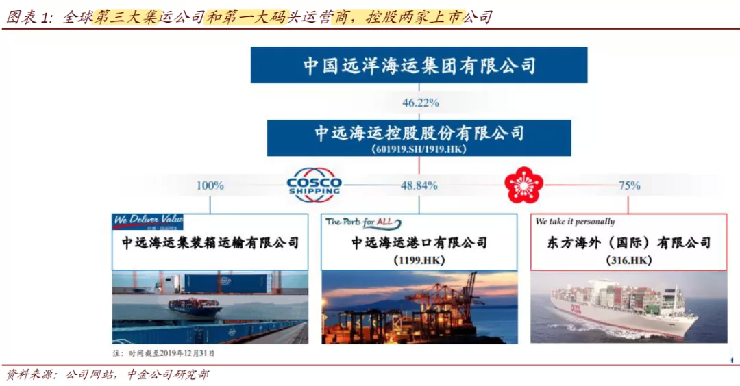 中遠(yuǎn)?？毓善鄙疃冉馕雠c未來(lái)前景展望