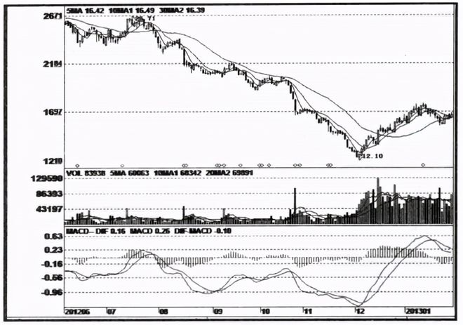 深度解析，600298股票行情全面報(bào)告