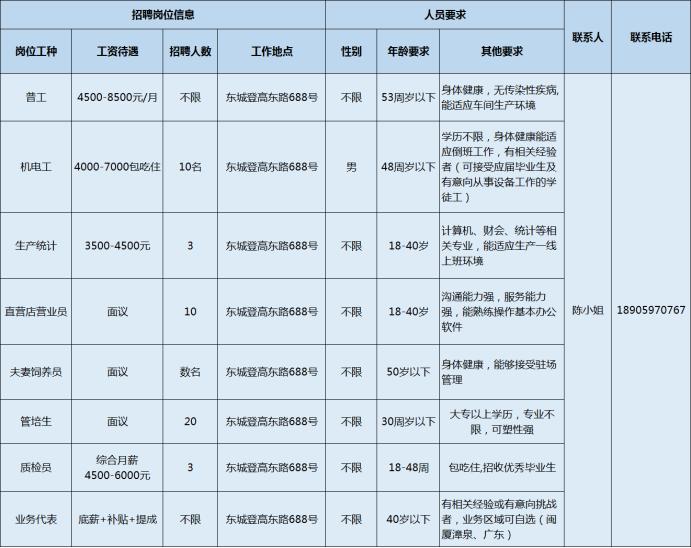 最新孵化場(chǎng)招聘啟事