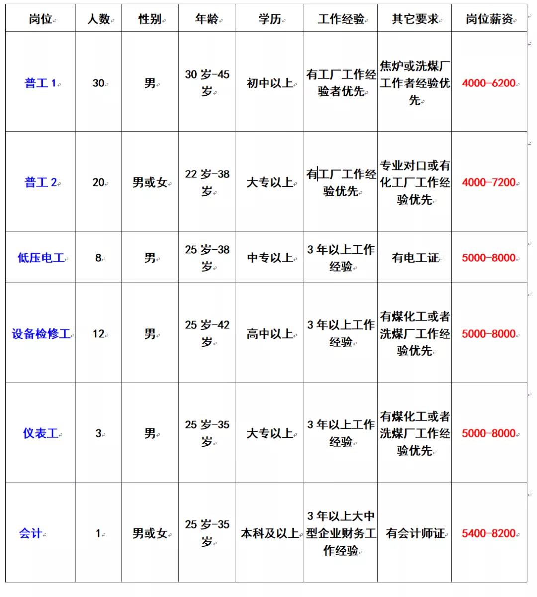 珠海珍妮彩最新招聘信息發(fā)布