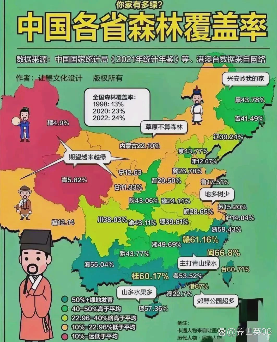 最新各省森林覆蓋率，綠色中國的時代印記