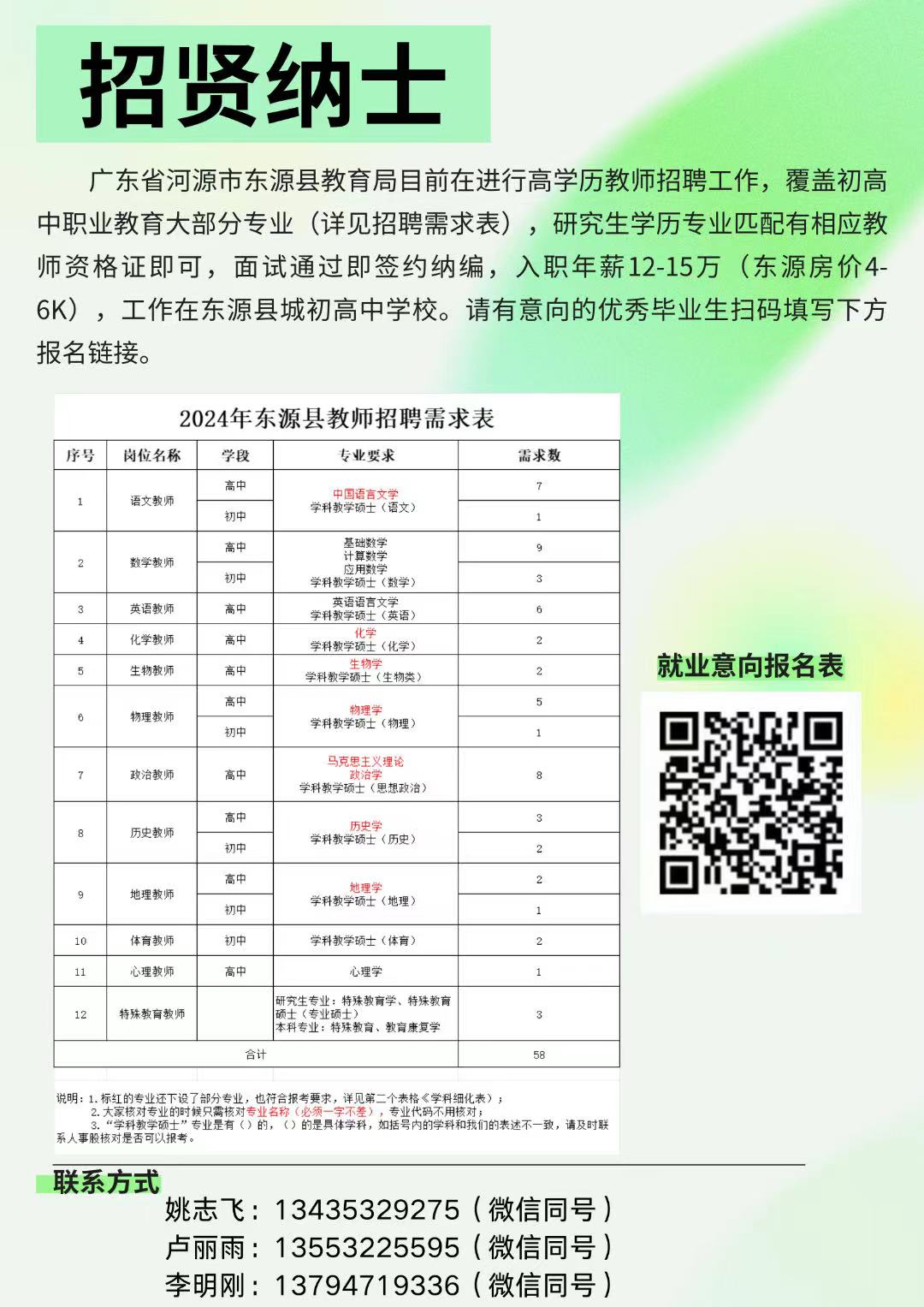 如東常日班最新招聘，科技革新引領(lǐng)未來生活新潮，開啟職場新篇章