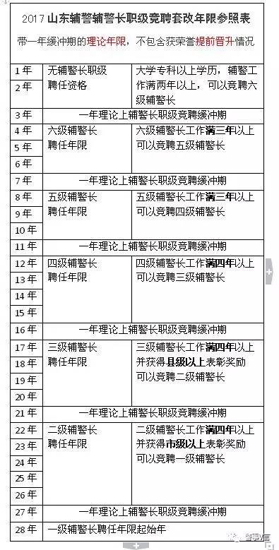 警察職級套改最新動態(tài)，深度分析與個人觀點分享
