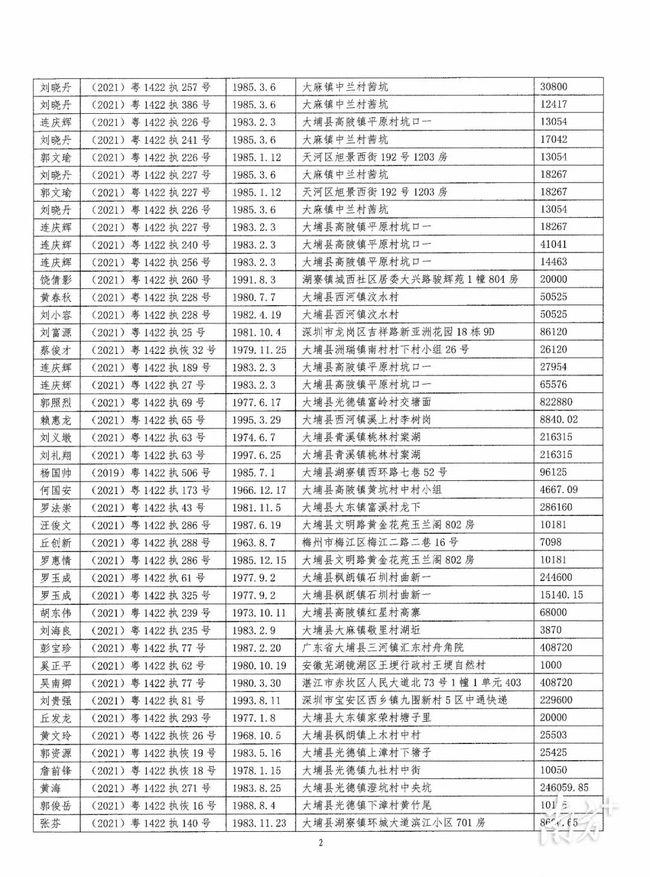 大埔縣最新人事公示，人事調(diào)整細(xì)節(jié)一覽