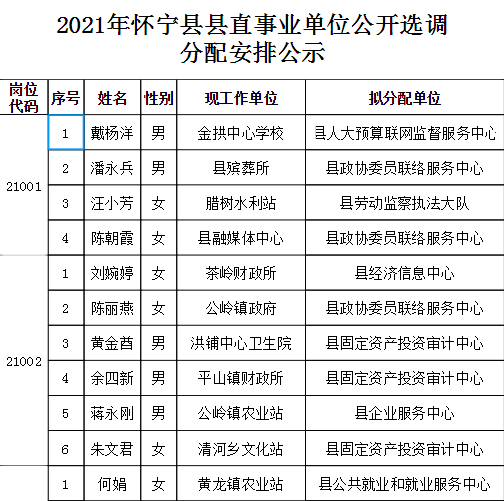 懷寧縣最新人事任免動態(tài)發(fā)布