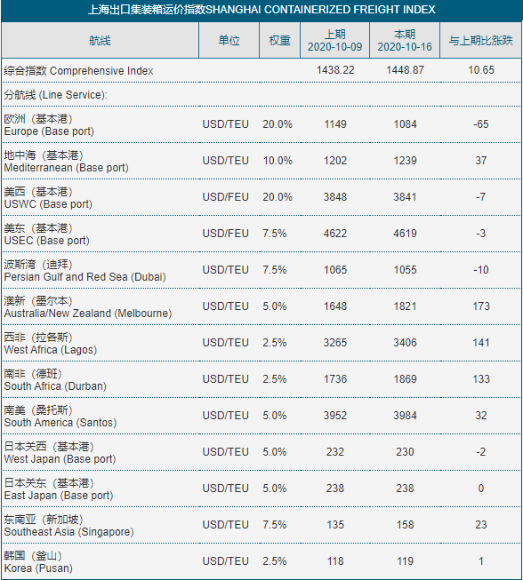科技重塑物流，最新日本運(yùn)費(fèi)價(jià)格表透明化，體驗(yàn)智能物流新時(shí)代的便捷