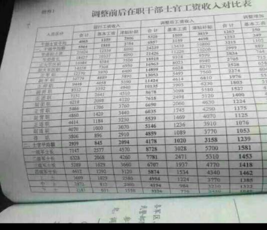 部隊(duì)漲工資最新消息公布，薪酬調(diào)整細(xì)節(jié)揭曉