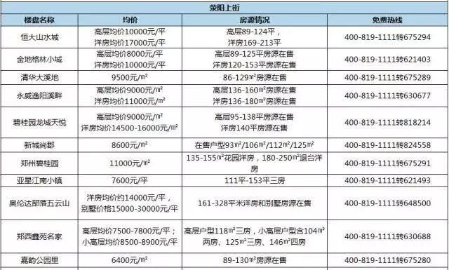 鄭州上街最新房價動態(tài)，獲取與分析指南