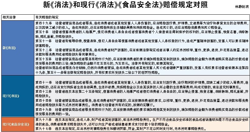 最新食品安全法賠償，消費(fèi)者權(quán)益的堅(jiān)實(shí)后盾保障措施解析