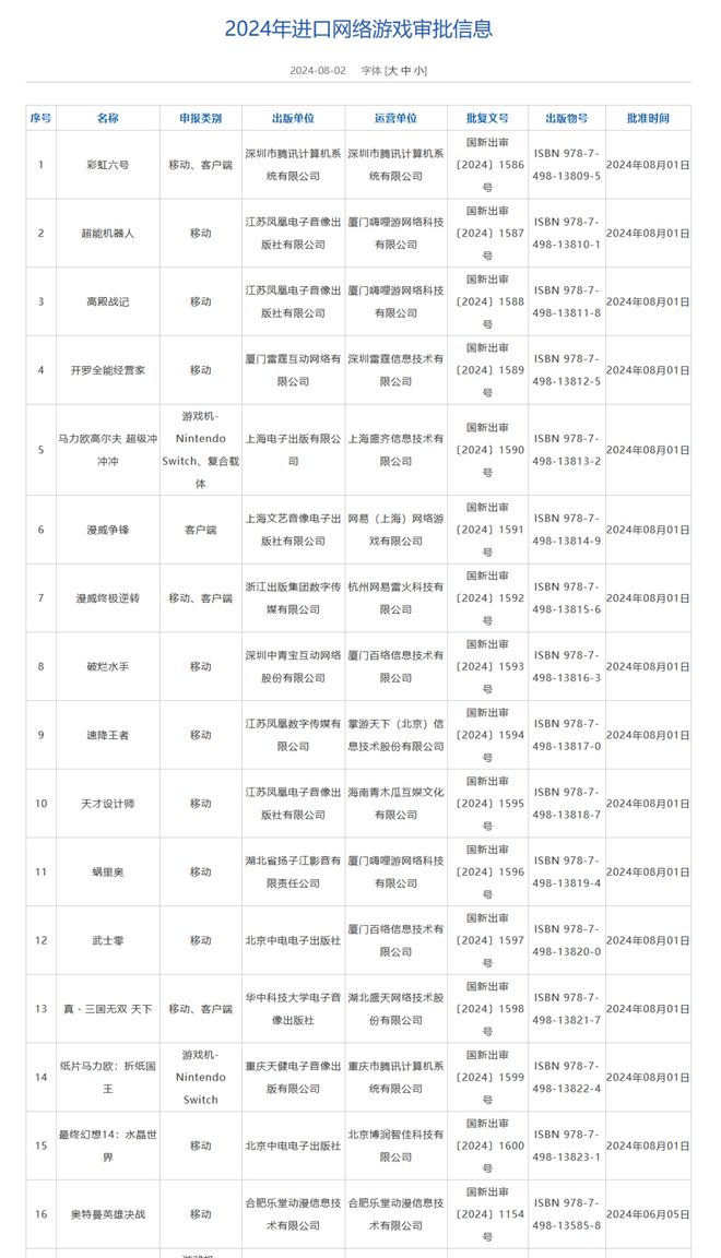 最新網(wǎng)絡(luò)游戲測試時間表詳解與論述，玩家不容錯過的游戲測試時間表大盤點