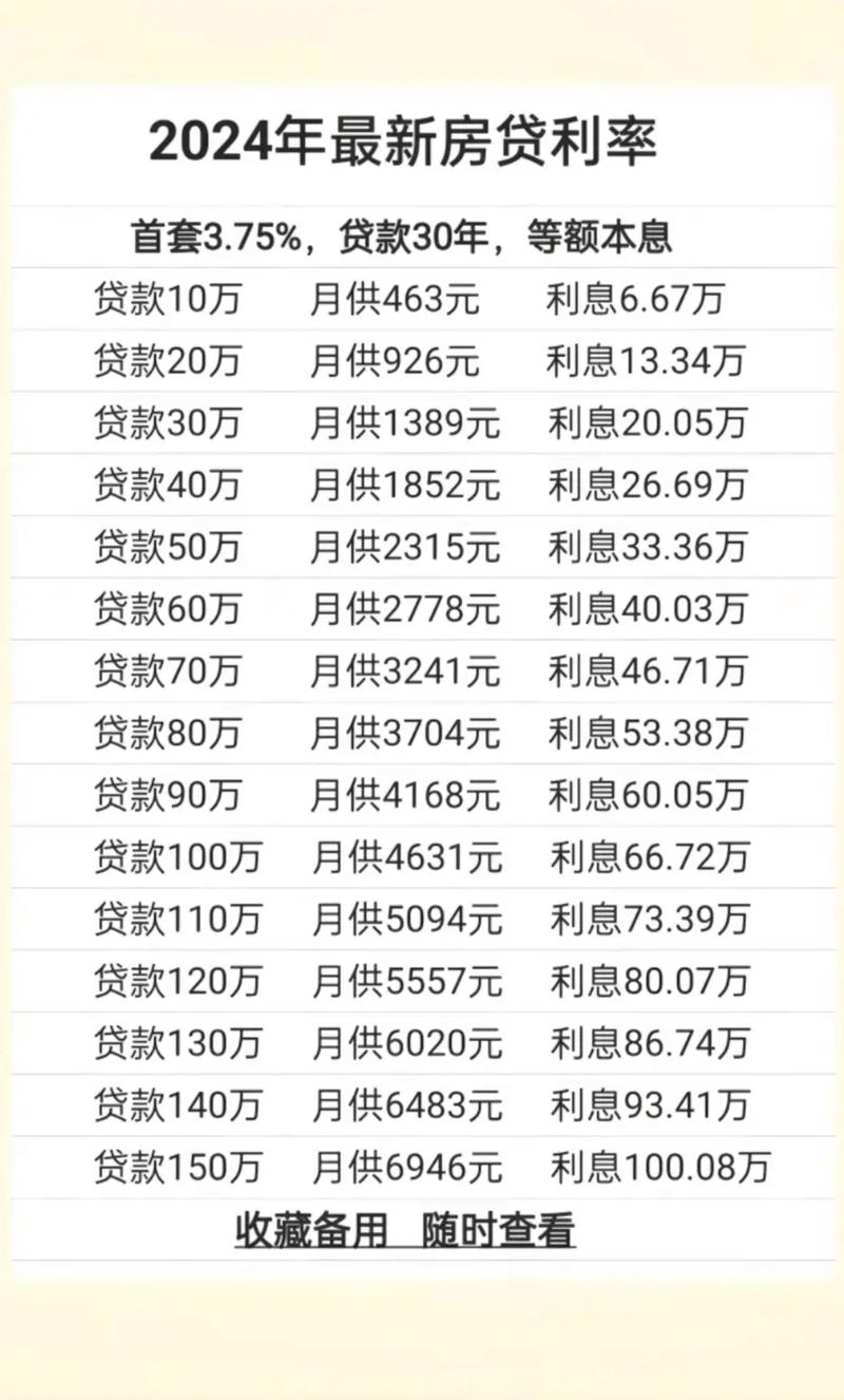 最新借貸利息,最新借貸利息背后的故事，變化、學(xué)習(xí)與自信的力量